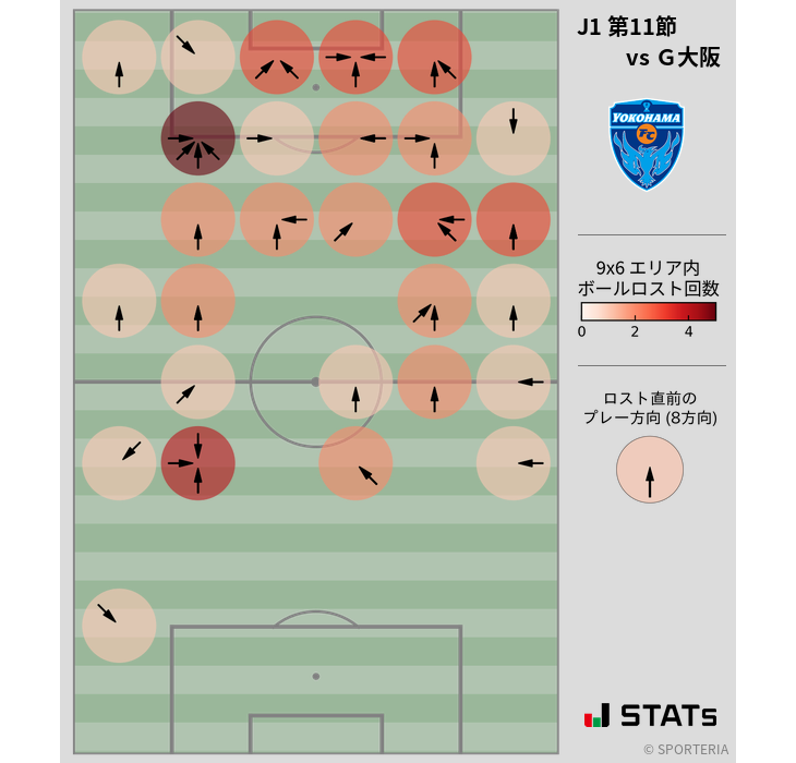 ボールロスト位置