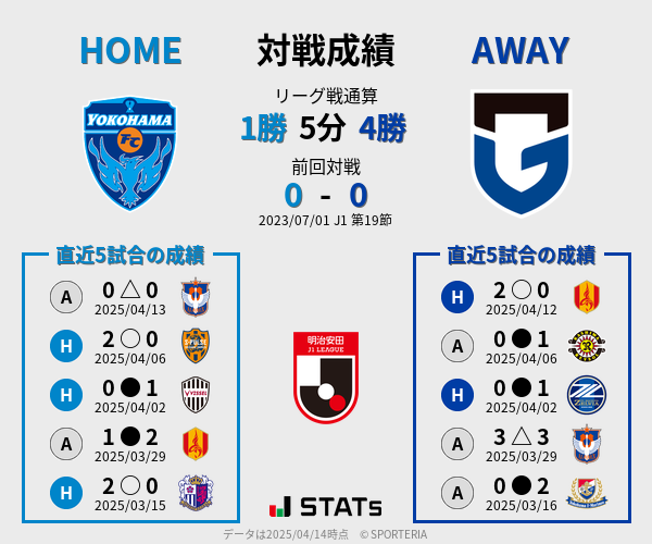 前節までの対戦成績