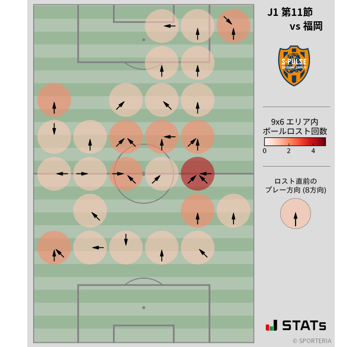 ボールロスト位置