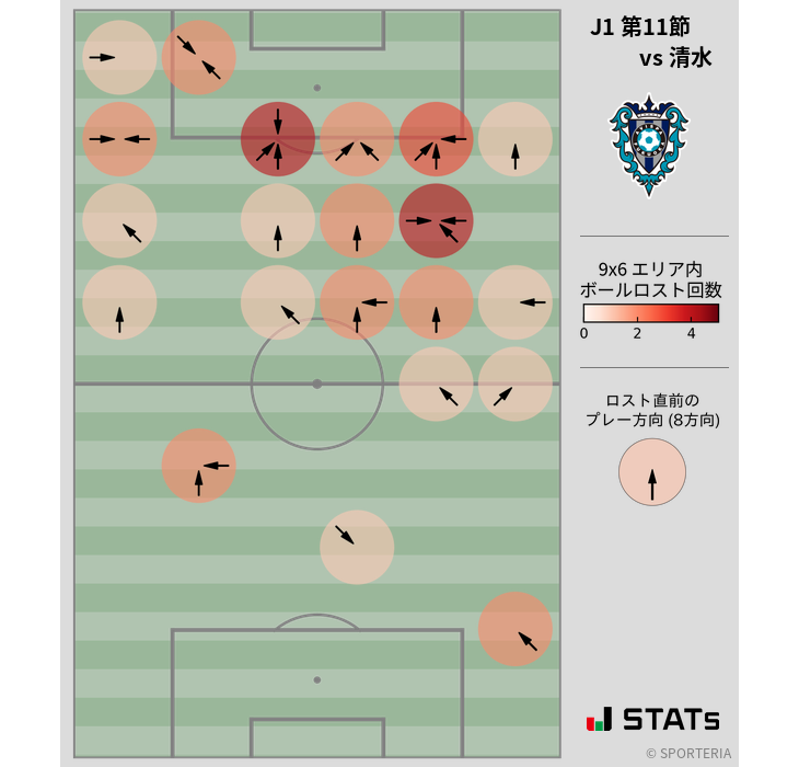 ボールロスト位置