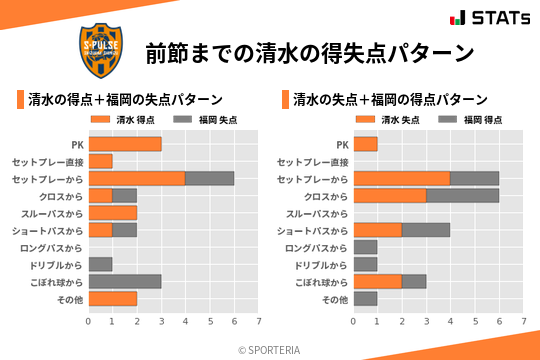 得失点パターン