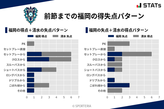 得失点パターン