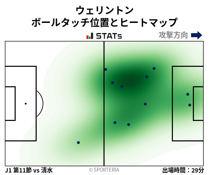 ヒートマップ - ウェリントン
