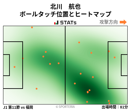 ヒートマップ - 北川　航也