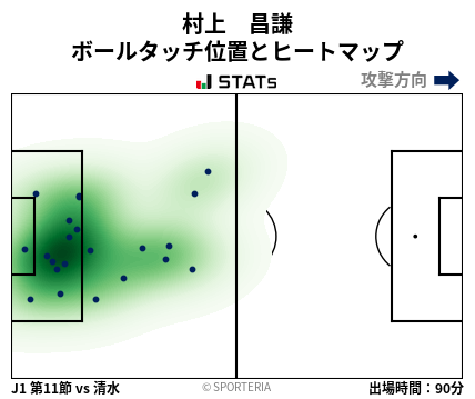 ヒートマップ - 村上　昌謙