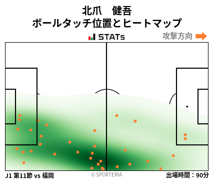 ヒートマップ - 北爪　健吾