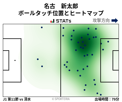 ヒートマップ - 名古　新太郎