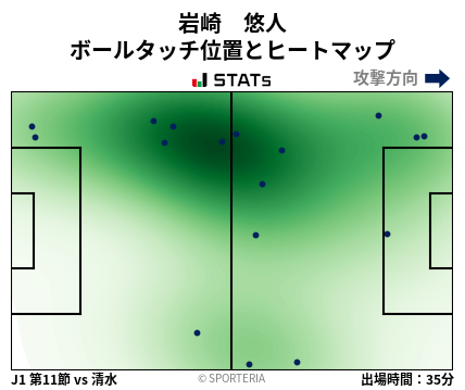 ヒートマップ - 岩崎　悠人