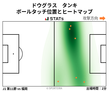 ヒートマップ - ドウグラス　タンキ