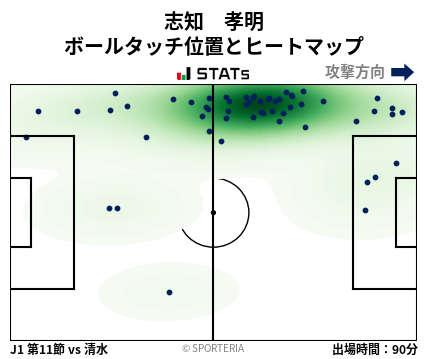 ヒートマップ - 志知　孝明