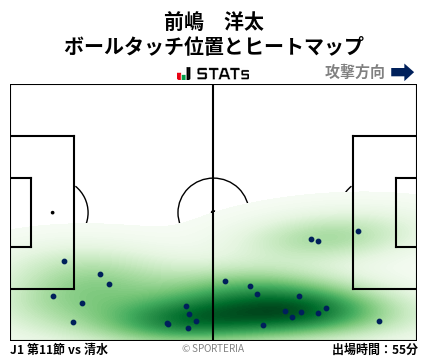 ヒートマップ - 前嶋　洋太