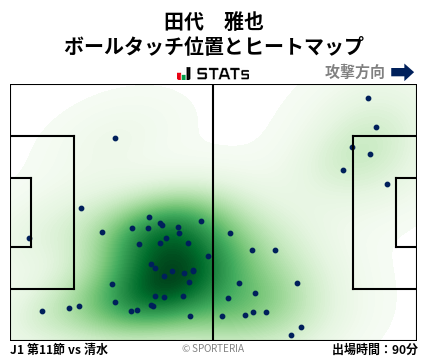 ヒートマップ - 田代　雅也