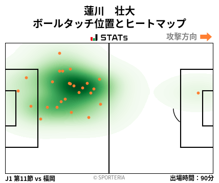 ヒートマップ - 蓮川　壮大