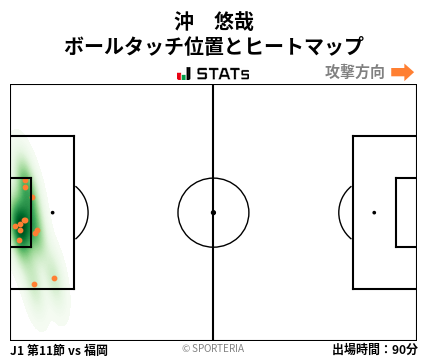 ヒートマップ - 沖　悠哉