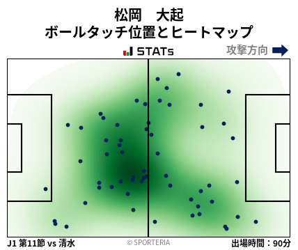 ヒートマップ - 松岡　大起
