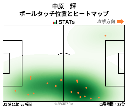 ヒートマップ - 中原　輝