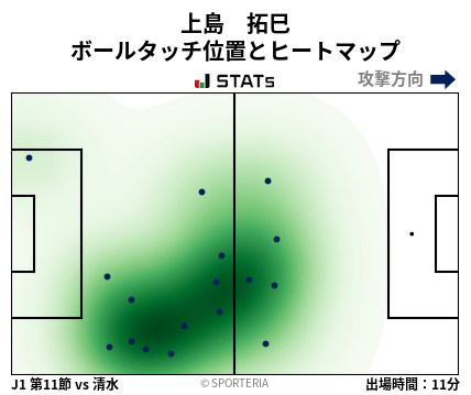 ヒートマップ - 上島　拓巳