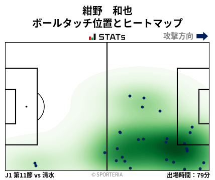 ヒートマップ - 紺野　和也