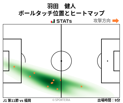 ヒートマップ - 羽田　健人
