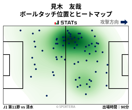 ヒートマップ - 見木　友哉