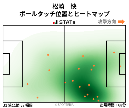 ヒートマップ - 松崎　快