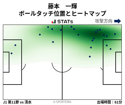 ヒートマップ - 藤本　一輝