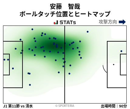 ヒートマップ - 安藤　智哉
