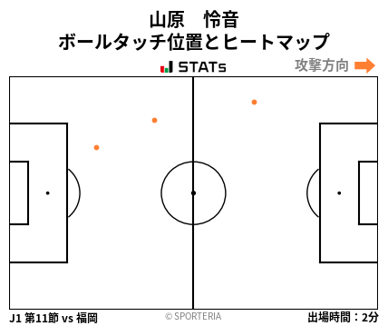 ヒートマップ - 山原　怜音