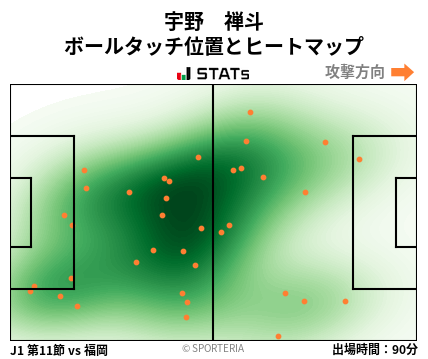 ヒートマップ - 宇野　禅斗
