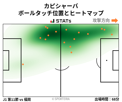 ヒートマップ - カピシャーバ
