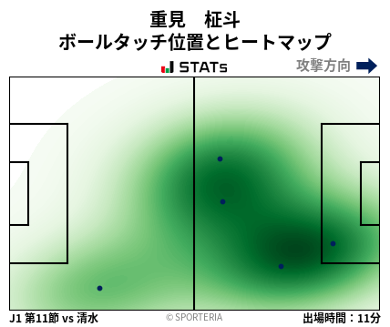 ヒートマップ - 重見　柾斗