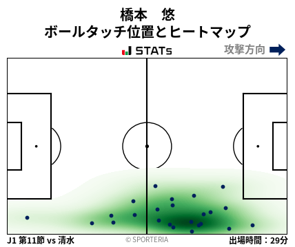 ヒートマップ - 橋本　悠