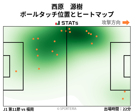 ヒートマップ - 西原　源樹