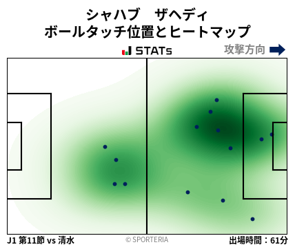 ヒートマップ - シャハブ　ザヘディ