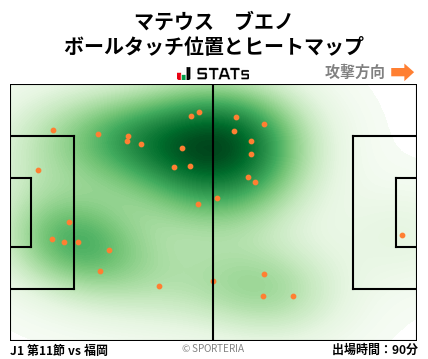 ヒートマップ - マテウス　ブエノ