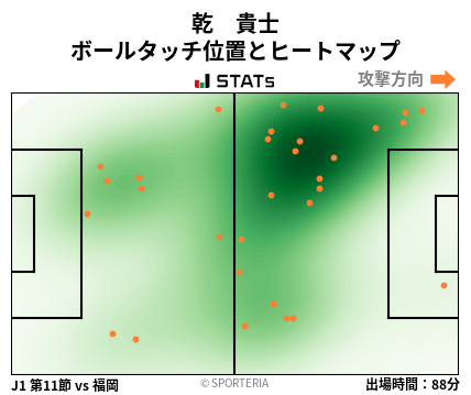 ヒートマップ - 乾　貴士