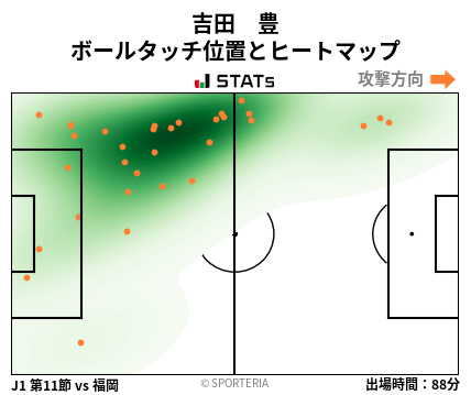ヒートマップ - 吉田　豊