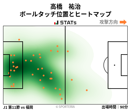 ヒートマップ - 高橋　祐治