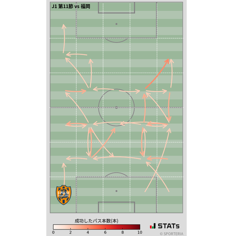 エリア間パス図