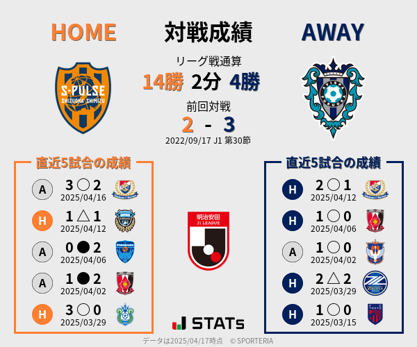 前節までの対戦成績