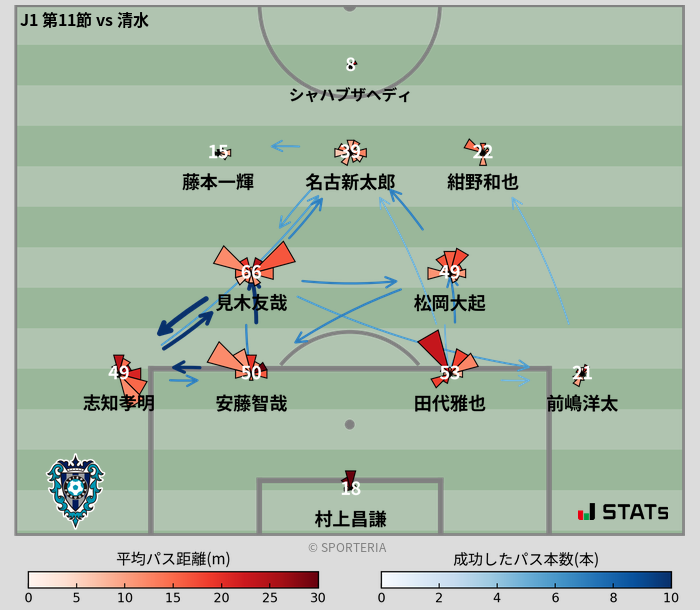 パスソナー・パスネットワーク