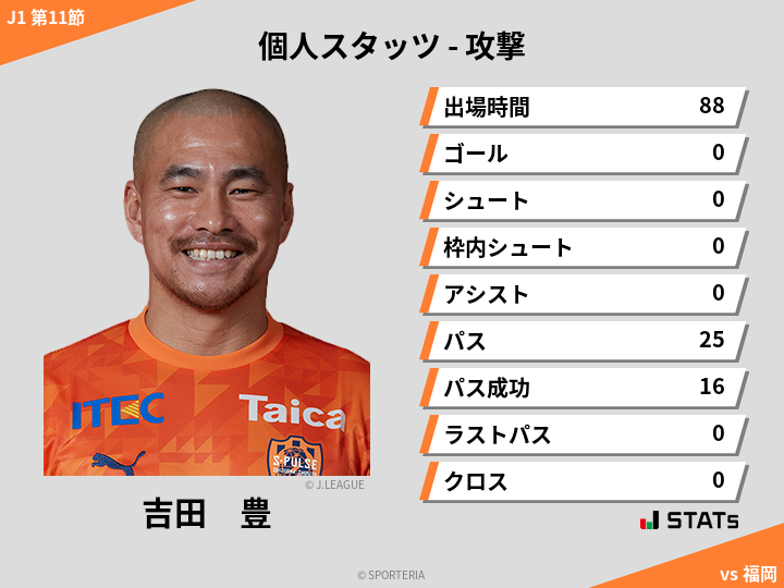 攻撃スタッツ - 吉田　豊