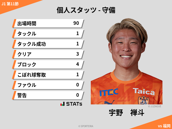 守備スタッツ - 宇野　禅斗