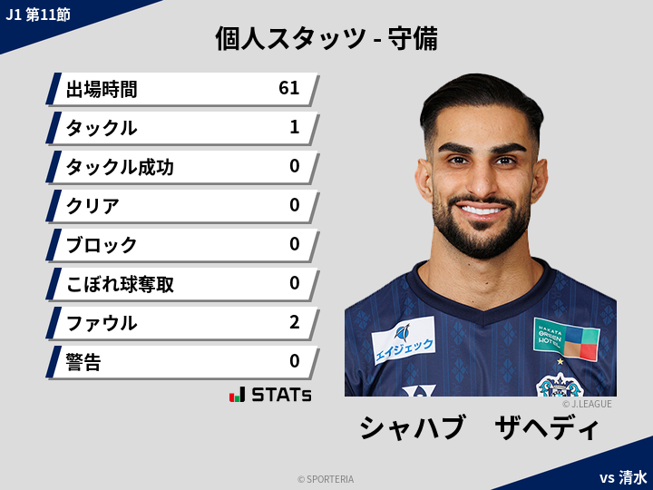 守備スタッツ - シャハブ　ザヘディ
