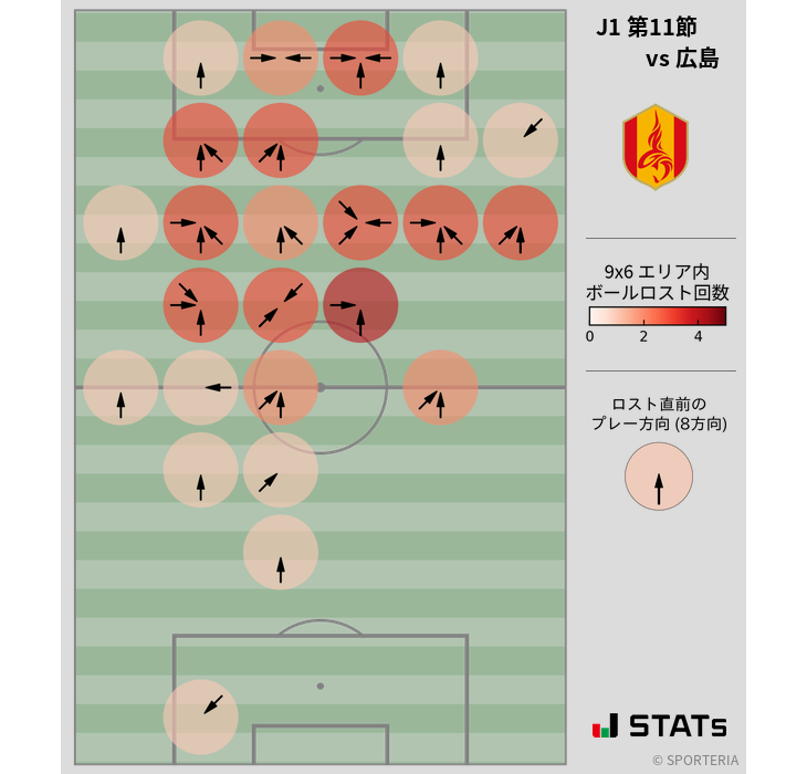 ボールロスト位置