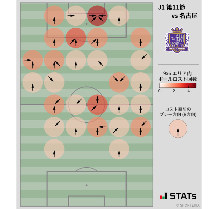 ボールロスト位置