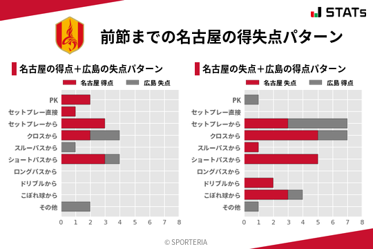 得失点パターン