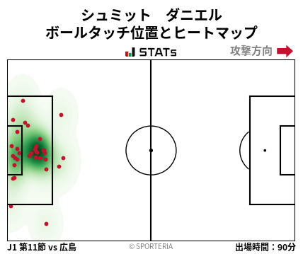 ヒートマップ - シュミット　ダニエル