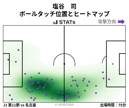 ヒートマップ - 塩谷　司