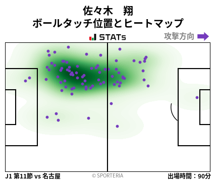 ヒートマップ - 佐々木　翔